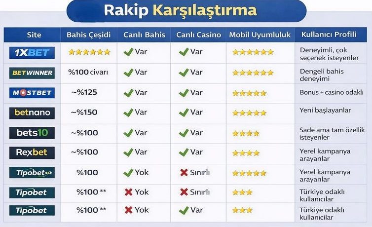1xbet Rakip Karşılarştırma